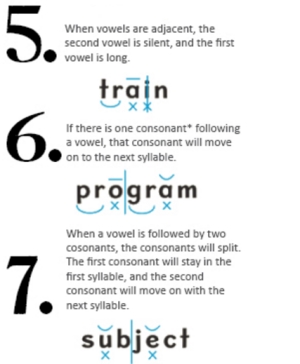 Có một số nguyên tắc sau đây khi phát âm tiếng Anh có thể hữu ích dành cho bạn