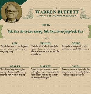 Warren Buffett - Nhà đầu tư, CEO của Berkshire Hathaway