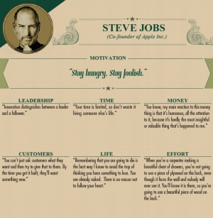 Steve Jobs - Đồng sáng lập Apple
