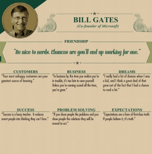 Bill Gates - Đồng sáng lập Microsoft