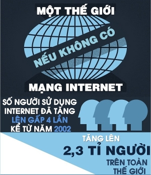 2,3 Tỷ người trên thế giới đang sử dụng Internet