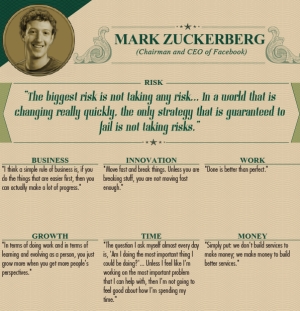 Mark Zuckerberg -Chủ tịch, CEO Facebook