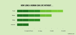 1. Con người có thể sống bao lâu nếu như không có…