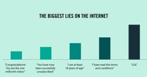 2. Lời nói dối kinh điển nhất trên internet