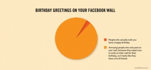 3. Lời chúc mừng sinh nhật trên Facebook