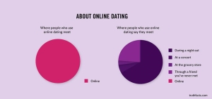 5. Hẹn hò online