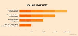 6. “Không bao giờ” dài bao lâu?