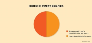 8. Nội dung của tạp chí phụ nữ