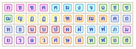 44 phụ âm tiếng Thái Lan