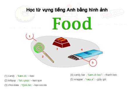 Học từ vựng tiếng Anh bằng hình ảnh: Food