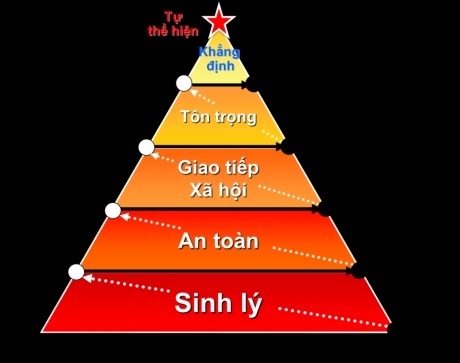 Khi nào bạn nên nghỉ việc?