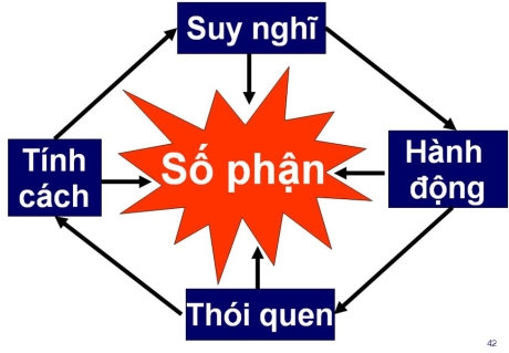 Chỉ có bạn là người quyết định số phận