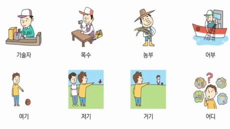 Một số câu giao tiếp cơ bản trong tiếng Hàn Quốc