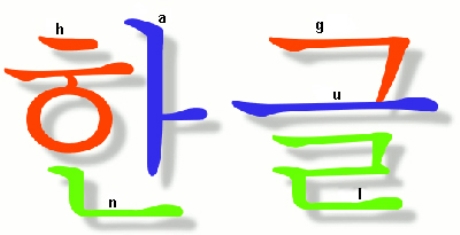 Sơ lược về tiếng Hàn Quốc