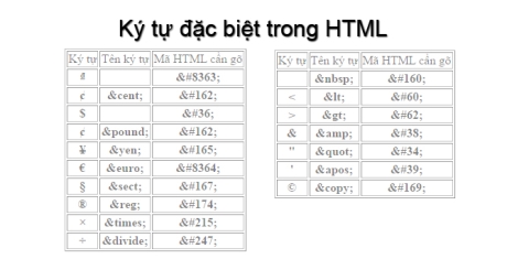 Ký tự đặc biệt trong HTML dùng cho thiết kế website