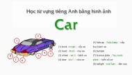 Học từ vựng tiếng Anh bằng hình ảnh: Car